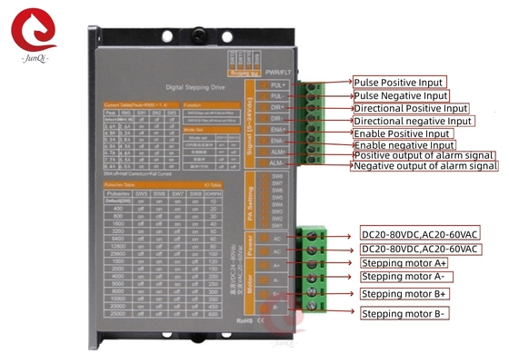 Junqi 24V ~ 80VDC ปัจจุบัน2.0A ~ 8.4A ดิจิตอล Stepping Dive สําหรับ 4,6มอเตอร์สเตปเปอร์ 2 ขั้นตอน 8 สาย
