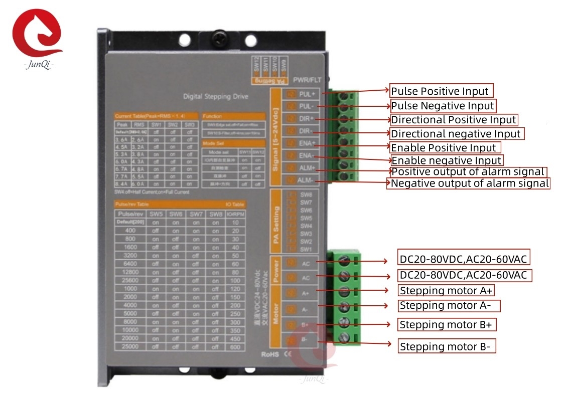 Junqi 24V ~ 80VDC ปัจจุบัน2.0A ~ 8.4A ดิจิตอล Stepping Dive สําหรับ 4,6มอเตอร์สเตปเปอร์ 2 ขั้นตอน 8 สาย